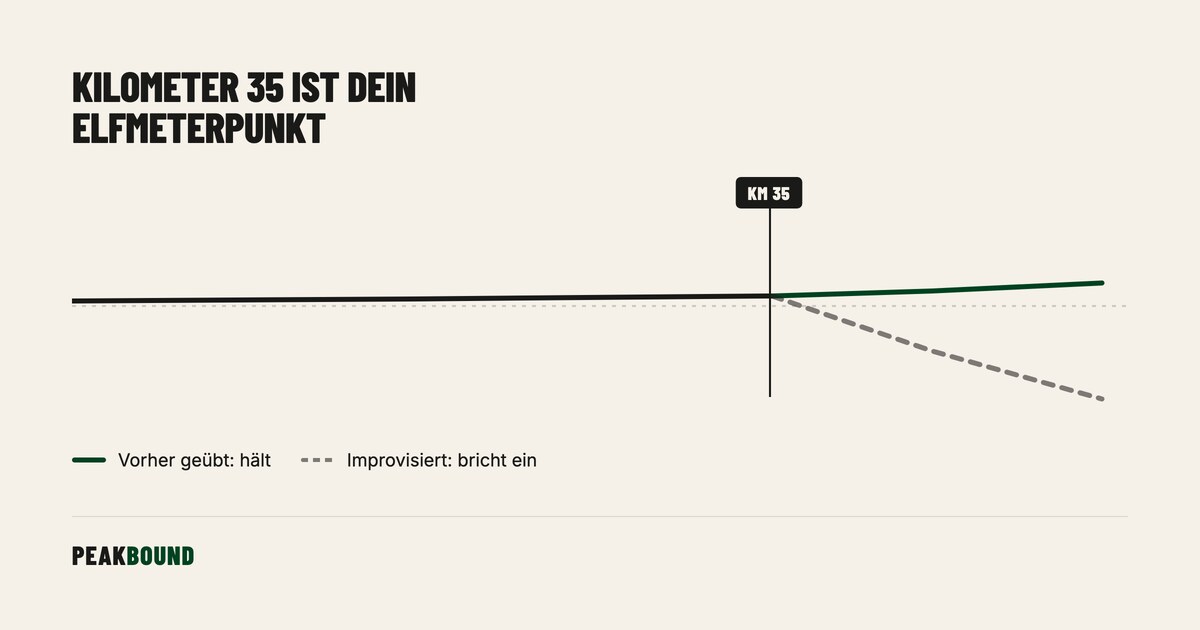 Schematische Zusammenfassung: Warum die Weltbesten am Elfmeterpunkt versagen, und was das mit deinem Renntag zu tun hat