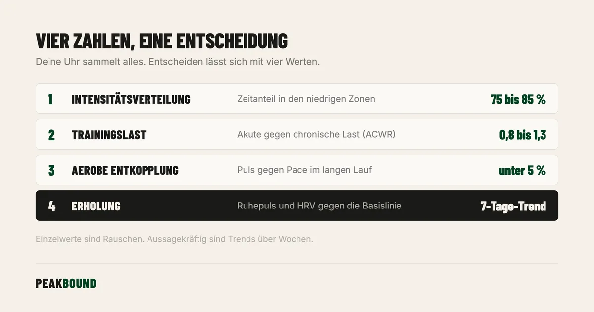 Schematische Zusammenfassung: Trainingsdaten analysieren: Die vier Zahlen, die aus Sammeln Entscheidungen machen