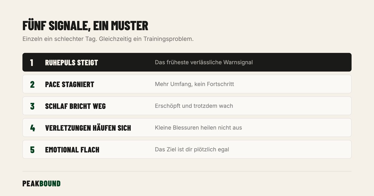 Schematische Zusammenfassung: Übertraining erkennen: 5 Anzeichen, die ambitionierte Läufer ignorieren