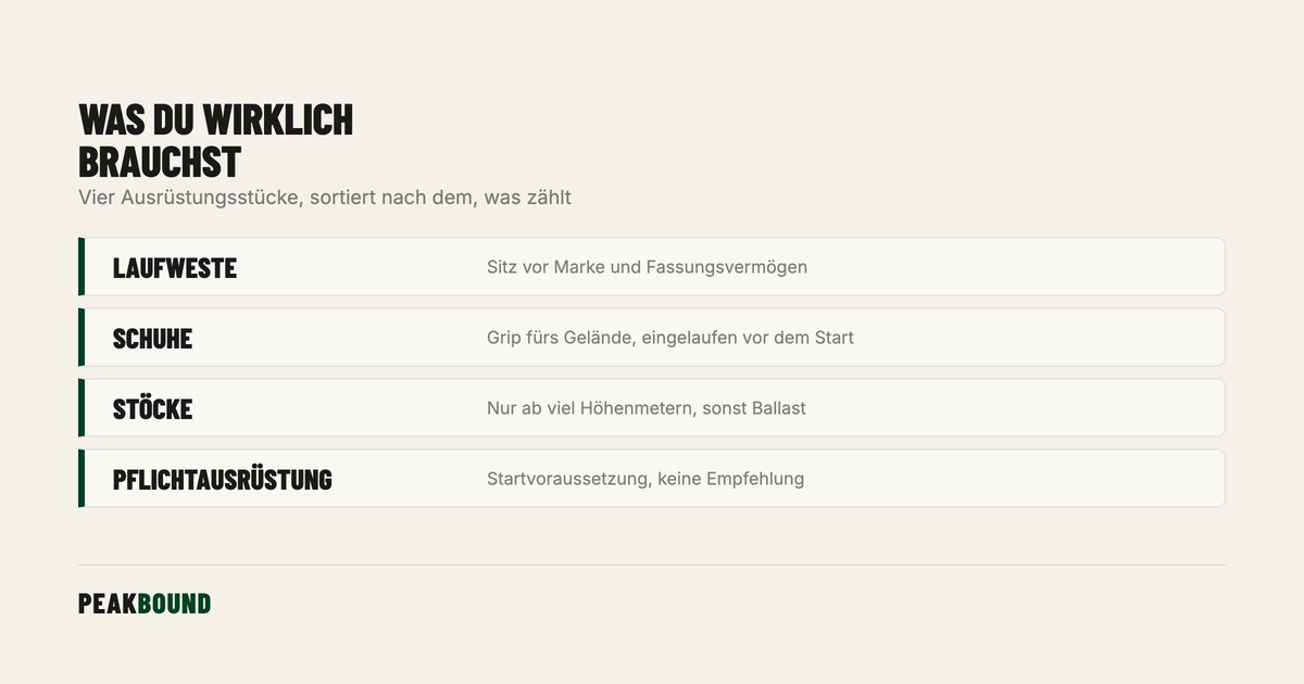 Schematische Zusammenfassung: Ultramarathon Ausrüstung für Einsteiger: was du wirklich brauchst