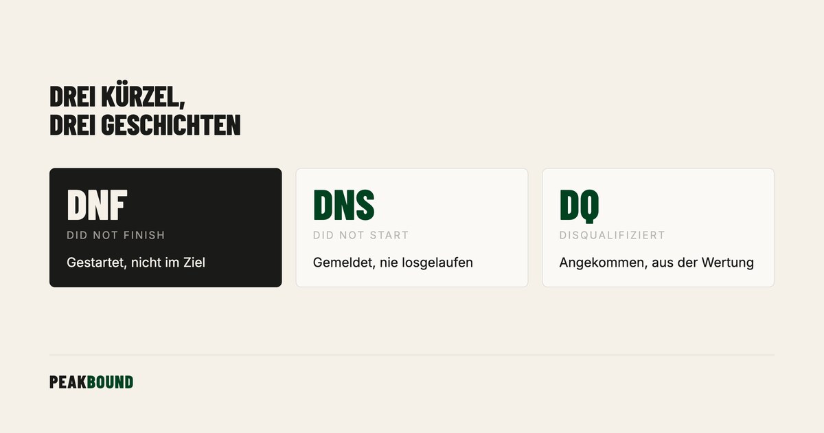 Schematische Zusammenfassung: Was bedeutet DNF? Definition, Abgrenzung und was wirklich dahintersteckt